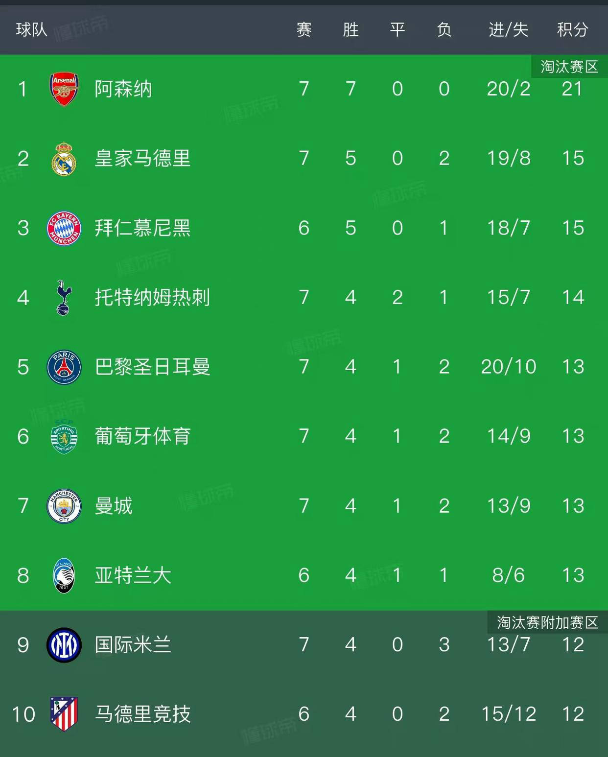 kaiyun sports-包含今晚欧联焦点战，阿森纳远射贴柱，悬念犹存，纪律约束更严格的词条