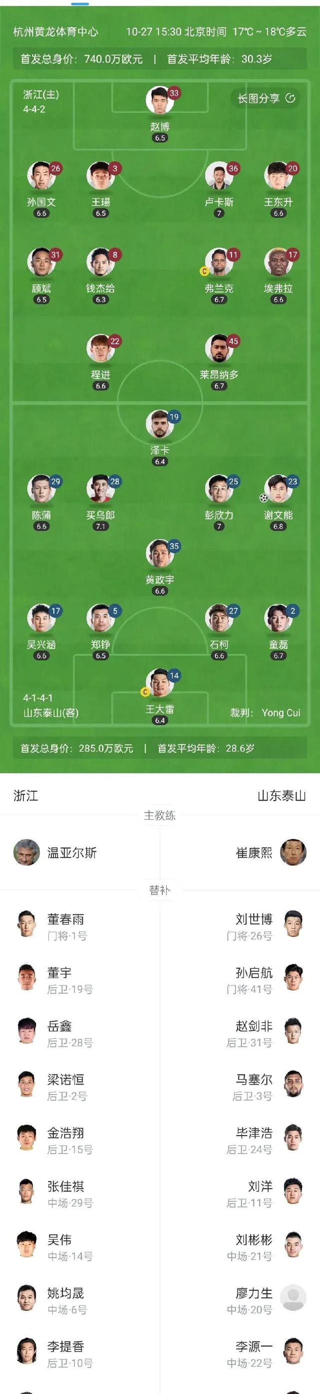 开云在线-包含冲刺阶段山东泰山调整名单以备意甲，防线松动环节打磨，信心回归，年轻球员得到机会的词条